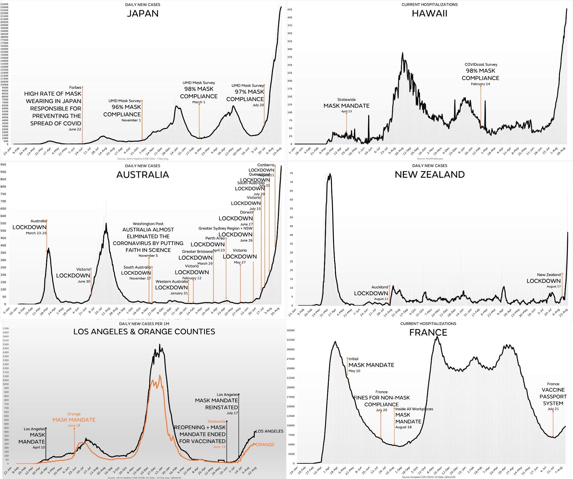 Effectiveness of mask mandates in jurisdictions worldwide to curb or reduce the spread of Covid-19.